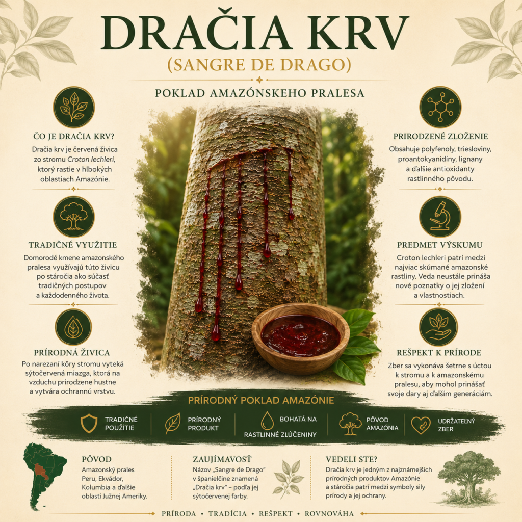 Dračia krv - tajomstvo amazonského pralesa